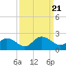 Little Pottsburg Creek tide chart for Thursday, September 21, 2023