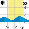 Little Pottsburg Creek tide chart for Friday, September 22, 2023