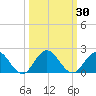 Little Pottsburg Creek tide chart for Saturday, September 30, 2023