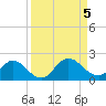 Little Pottsburg Creek tide chart for Tuesday, September 5, 2023