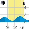 Little Pottsburg Creek tide chart for Wednesday, September 6, 2023