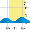 Little Pottsburg Creek tide chart for Thursday, September 7, 2023