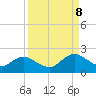 Little Pottsburg Creek tide chart for Friday, September 8, 2023