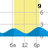 Little Pottsburg Creek tide chart for Saturday, September 9, 2023