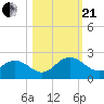 Little Pottsburg Creek tide chart for Saturday, October 21, 2023