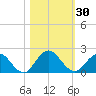 Little Pottsburg Creek tide chart for Monday, October 30, 2023