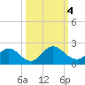 Little Pottsburg Creek tide chart for Wednesday, October 4, 2023