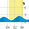 Little Pottsburg Creek tide chart for Thursday, October 5, 2023