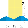 Little Pottsburg Creek tide chart for Saturday, October 7, 2023