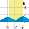 Little Pottsburg Creek tide chart for Sunday, October 8, 2023