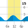 Little Pottsburg Creek tide chart for Wednesday, November 15, 2023