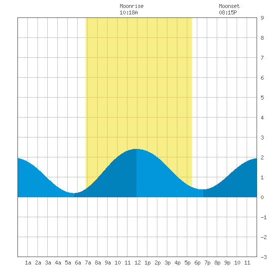 Little Pottsburg Creek tide chart for Thursday, November 16, 2023