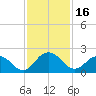 Little Pottsburg Creek tide chart for Thursday, November 16, 2023