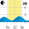Little Pottsburg Creek tide chart for Monday, November 20, 2023