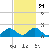Little Pottsburg Creek tide chart for Tuesday, November 21, 2023