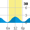 Little Pottsburg Creek tide chart for Thursday, November 30, 2023
