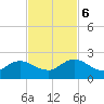 Little Pottsburg Creek tide chart for Monday, November 6, 2023