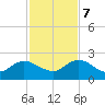 Little Pottsburg Creek tide chart for Tuesday, November 7, 2023