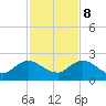Little Pottsburg Creek tide chart for Wednesday, November 8, 2023