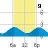 Little Pottsburg Creek tide chart for Thursday, November 9, 2023