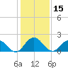 Little Pottsburg Creek tide chart for Friday, December 15, 2023