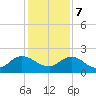 Little Pottsburg Creek tide chart for Thursday, December 7, 2023