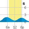 Little Pottsburg Creek tide chart for Saturday, January 6, 2024