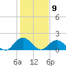 Little Pottsburg Creek tide chart for Tuesday, January 9, 2024