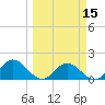 Little Pottsburg Creek tide chart for Friday, March 15, 2024