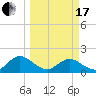 Little Pottsburg Creek tide chart for Sunday, March 17, 2024