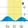 Little Pottsburg Creek tide chart for Wednesday, March 6, 2024