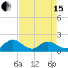 Little Pottsburg Creek tide chart for Monday, April 15, 2024