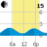 Little Pottsburg Creek tide chart for Wednesday, May 15, 2024