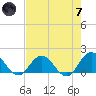 Little Pottsburg Creek tide chart for Tuesday, May 7, 2024