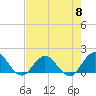 Little Pottsburg Creek tide chart for Wednesday, May 8, 2024