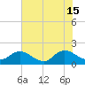 Little Pottsburg Creek tide chart for Saturday, June 15, 2024