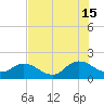 Little Pottsburg Creek tide chart for Monday, July 15, 2024