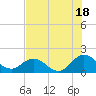 Little Pottsburg Creek tide chart for Thursday, July 18, 2024