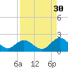 Little Pottsburg Creek tide chart for Friday, August 30, 2024
