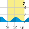 Little Pottsburg Creek tide chart for Wednesday, August 7, 2024