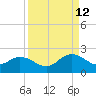Little Pottsburg Creek tide chart for Thursday, September 12, 2024