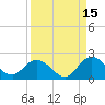 Little Pottsburg Creek tide chart for Sunday, September 15, 2024