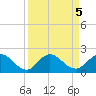 Little Pottsburg Creek tide chart for Thursday, September 5, 2024