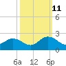 Little Pottsburg Creek tide chart for Friday, October 11, 2024