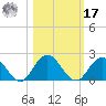 Little Pottsburg Creek tide chart for Thursday, October 17, 2024