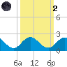 Little Pottsburg Creek tide chart for Wednesday, October 2, 2024