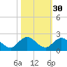Little Pottsburg Creek tide chart for Wednesday, October 30, 2024
