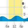 Little Pottsburg Creek tide chart for Tuesday, October 8, 2024