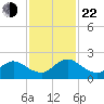 Little Pottsburg Creek tide chart for Friday, November 22, 2024