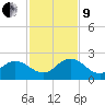 Little Pottsburg Creek tide chart for Saturday, November 9, 2024